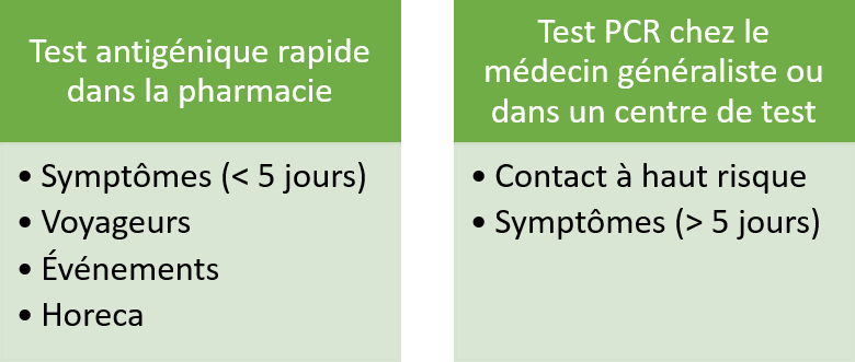 test antigenique rapide & test PCR